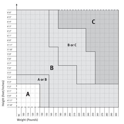 herman miller size chart